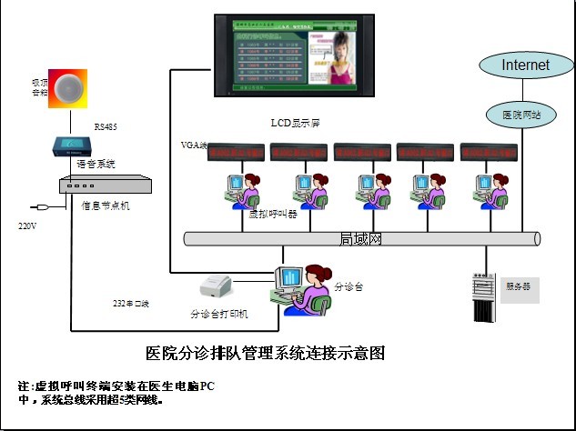排队叫号系统